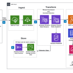 IoT sensors and data collection