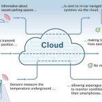 IoT platforms for businesses